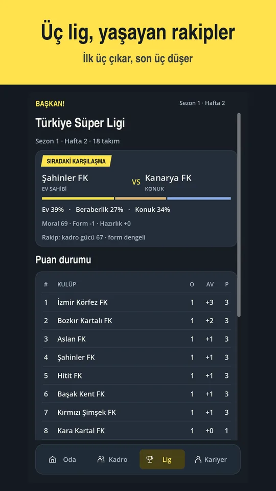 Üç lig ve puan durumu: sıradaki karşılaşma